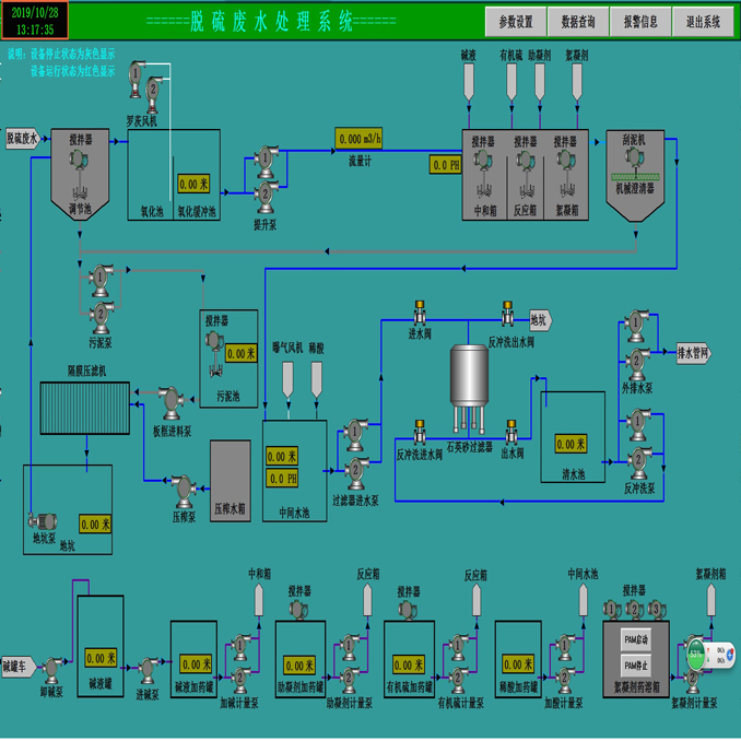 PLC自动控制,PLC自动控制系统,PLC电气控制柜