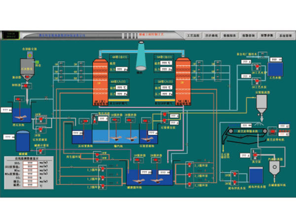 脱硫控制系统案例-贝斯特化工